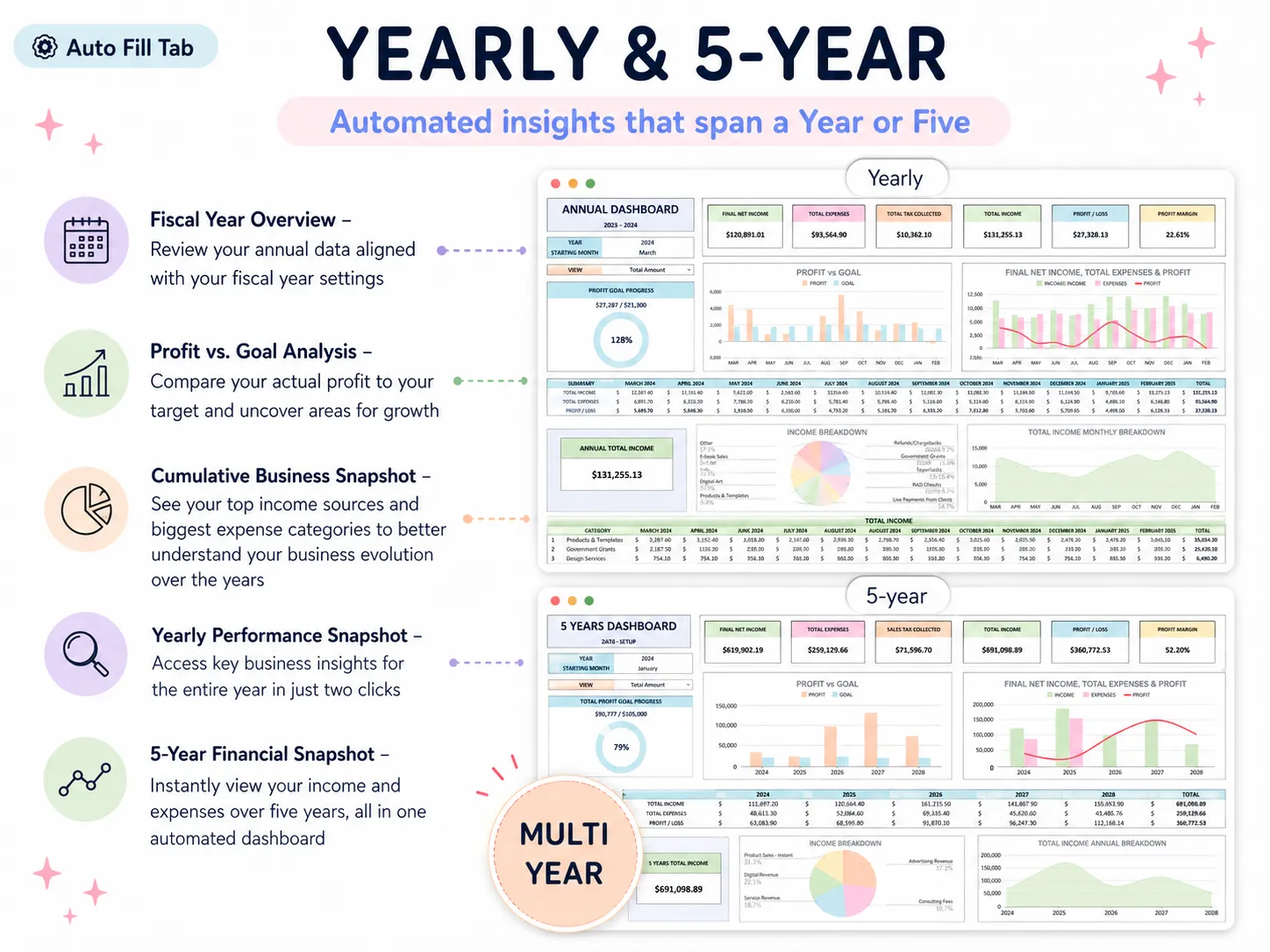 The Ultimate Small Business Bundle: Yearly and 5 year dashboards