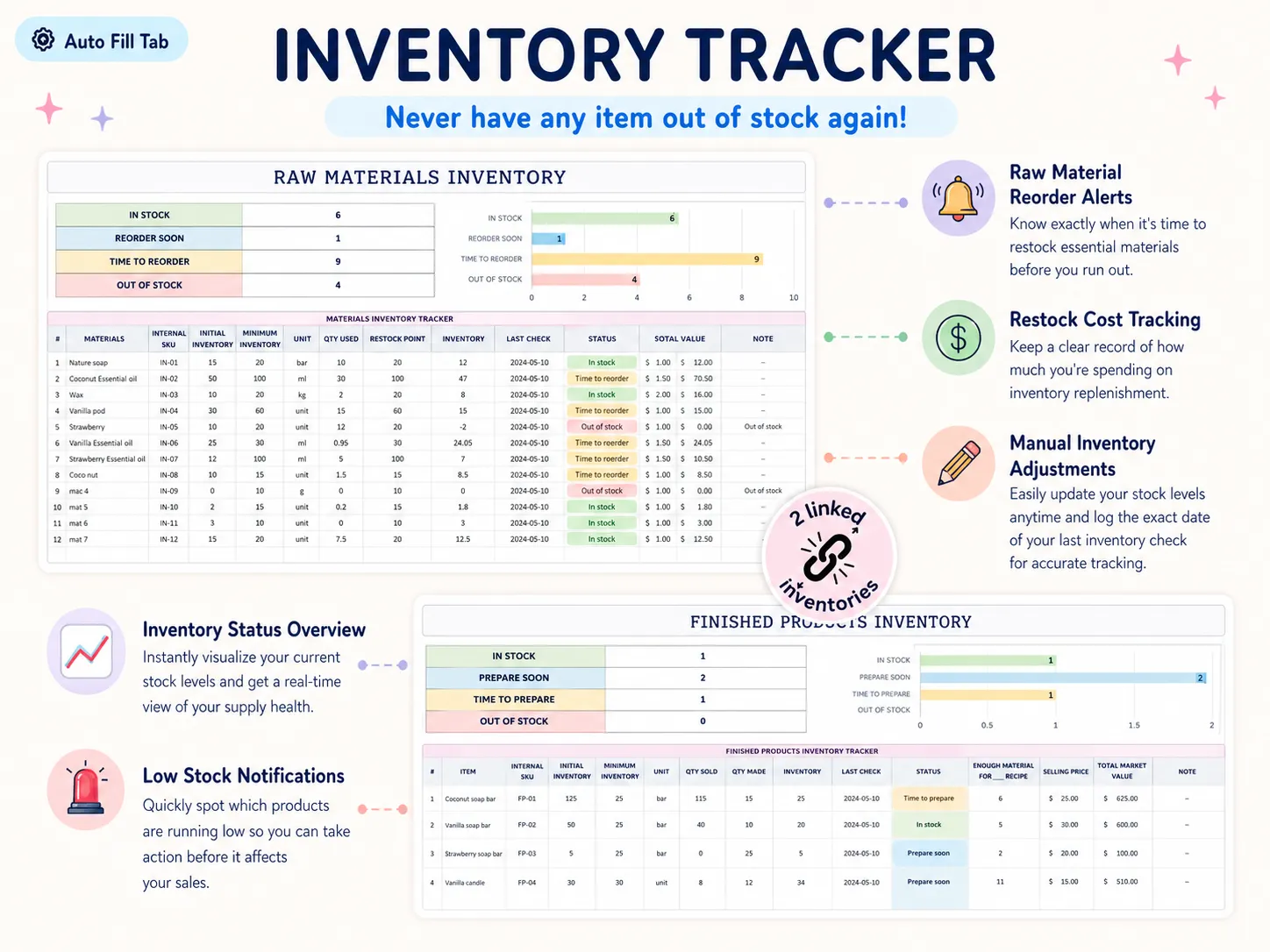 The Ultimate Small Business Bundle: Inventory tracker