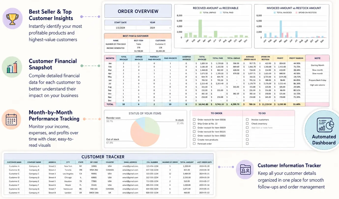 Order and customer tracker tab with monthly totals, best item and customer table
